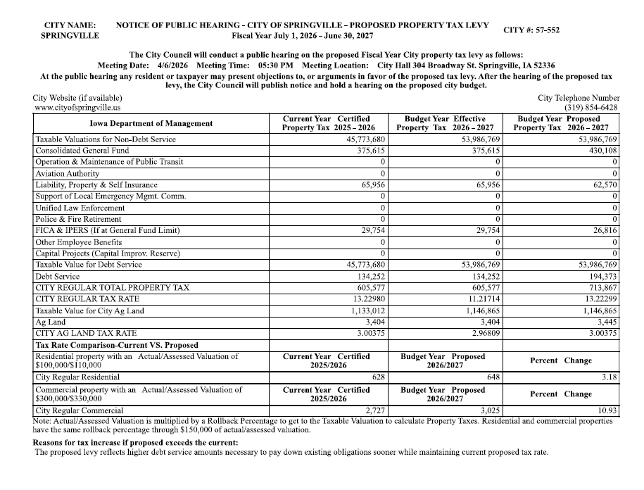 Proposed Property Tax Levy $13.22299